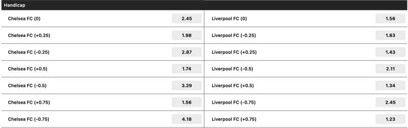AOS Trong Cá Độ Bóng Đá Là Gì? Cách Áp Dụng Hiệu Quả 2 AOS là gì trong cá độ bóng đá?