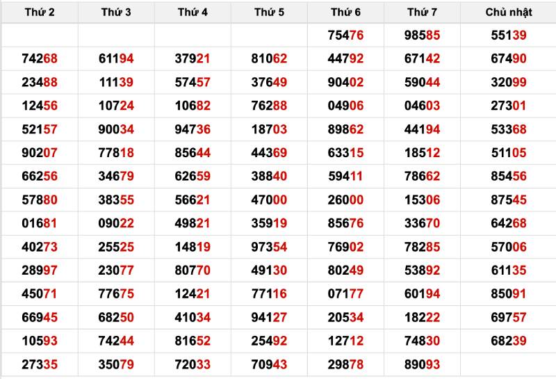 Phân Tích Dữ Liệu Xổ Số Để Tìm Ra Số Lô Đề May Mắn 3 Các phương pháp phân tích dữ liệu xổ số thường được áp dụng