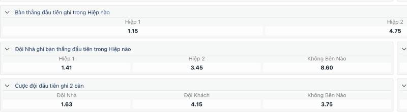 Kèo Chấp Score Box Là Gì? Cách Tính Toán Và Chiến Lược Chơi 3 Cách chơi kèo chấp score box