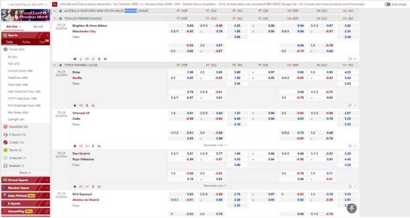 Tỷ Lệ Kèo Malaysia Là Gì? Cách Đọc Và Chơi Chuẩn Nhất 5 Cách chơi tỷ lệ kèo Malaysia hiệu quả