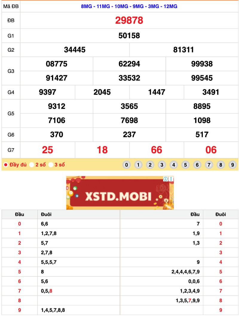 Tìm Hiểu Về Các Loại Lô Đề Như Lô 2 Số, Lô 3 Số 5 Cách người chơi lựa chọn số để tăng cơ hội trúng
