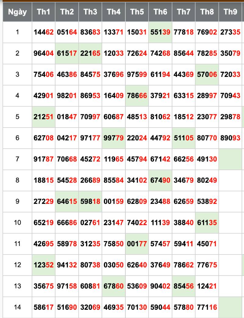 Cách Tính Lô Đề Và Xác Suất Trúng Giải Cao Từ Người Mê Số 3 Cách tính lô đề dựa trên tần suất và chu kỳ số