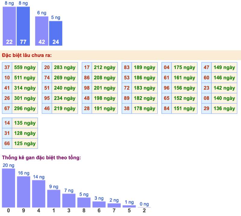Tác Dụng Của Việc Sử Dụng Phần Mềm Soi Cầu Lô Đề 3 Gia tăng độ chính xác nhờ dữ liệu thống kê