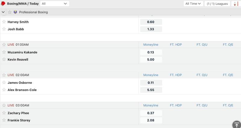 Mẹo Cá Cược Boxing Tại PG88 Đẳng Cấp Như Dân Chuyên 2 Hiểu rõ các loại cược và tỷ lệ cược