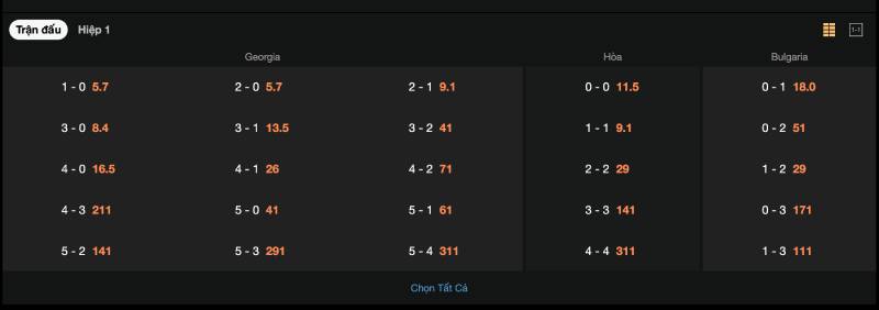 Kèo Cược Tỷ Số Là Gì? Cách Chơi Tại PG88 Lượm Tiền Ngay 2 Kèo cược tỷ số là gì?