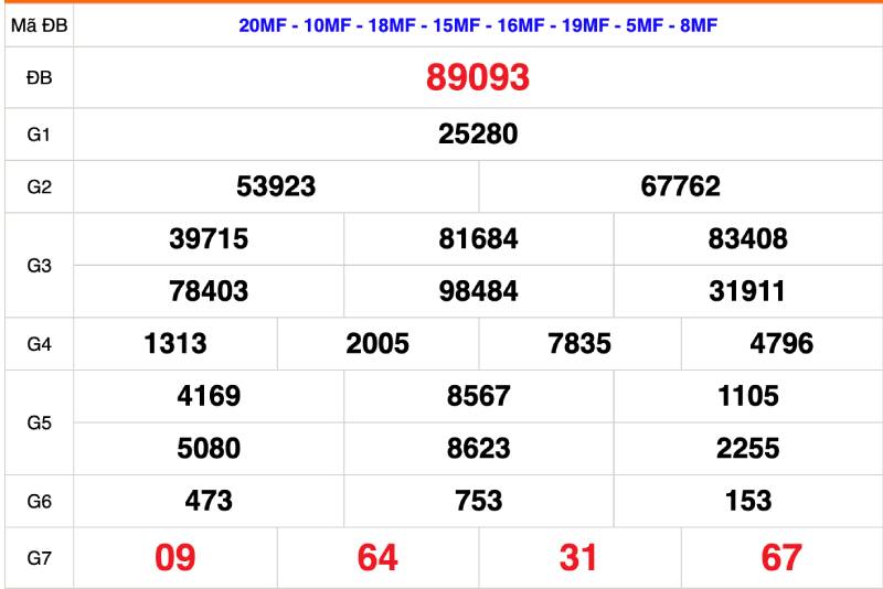 Tìm Hiểu Về Các Loại Lô Đề Như Lô 2 Số, Lô 3 Số 4 Khác biệt giữa lô 2 số và lô 3 số