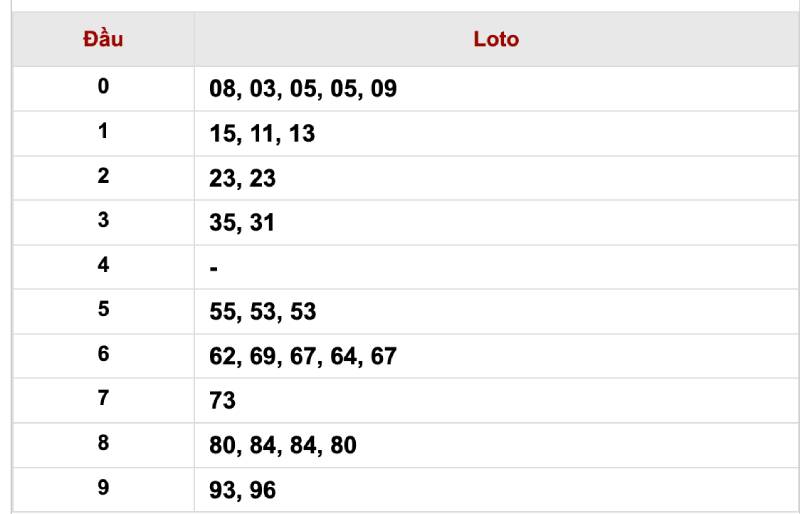 Soi Cầu Xổ Số Miền Bắc Theo Các Số May Mắn 4 Kinh nghiệm thực tế từ người chơi lâu năm