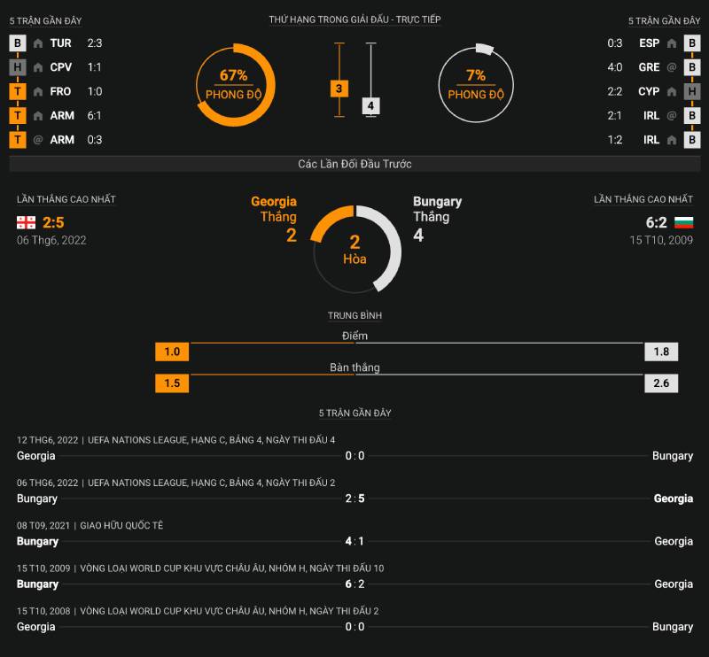 Kèo Cược Tỷ Số Là Gì? Cách Chơi Tại PG88 Lượm Tiền Ngay 5 Kinh nghiệm vặt từ cao thủ lâu năm