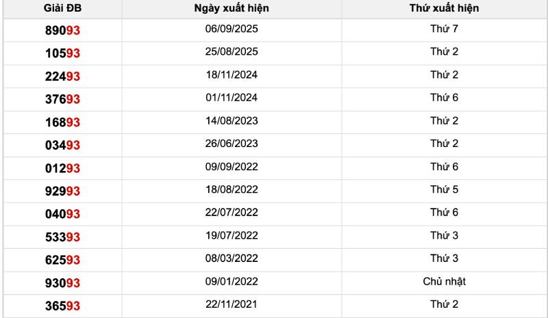 Phân Tích Dữ Liệu Xổ Số Để Tìm Ra Số Lô Đề May Mắn 4 Làm thế nào để xử lý dữ liệu một cách hiệu quả?