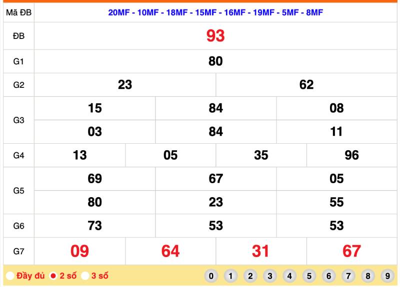Tìm Hiểu Về Các Loại Lô Đề Như Lô 2 Số, Lô 3 Số 2 Lô 2 số – Sự lựa chọn quen thuộc của người mới chơi