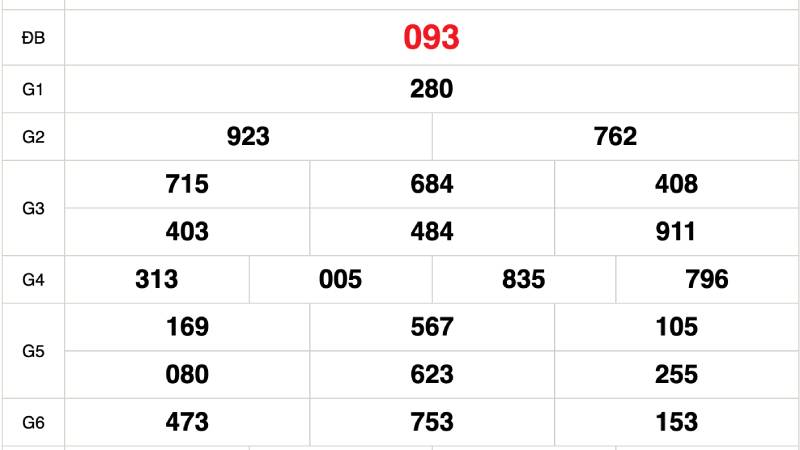 Tìm Hiểu Về Các Loại Lô Đề Như Lô 2 Số, Lô 3 Số 3 Lô 3 số – Thử thách cho người ưa mạo hiểm