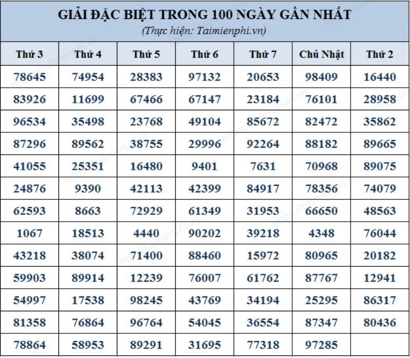 Soi Cầu Xổ Số Miền Bắc Theo Các Số May Mắn 5 Những lưu ý khi soi cầu theo số may mắn
