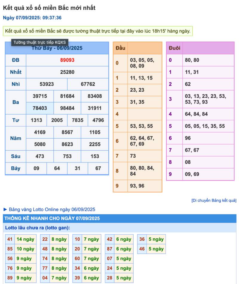 Tác Dụng Của Việc Sử Dụng Phần Mềm Soi Cầu Lô Đề 2 Phần mềm soi cầu lô đề hoạt động như thế nào?
