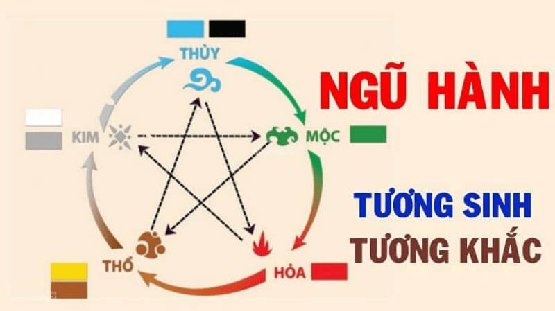 Soi Cầu Xổ Số Miền Bắc Theo Các Số May Mắn 3 Soi cầu theo phong thủy và quan niệm dân gian