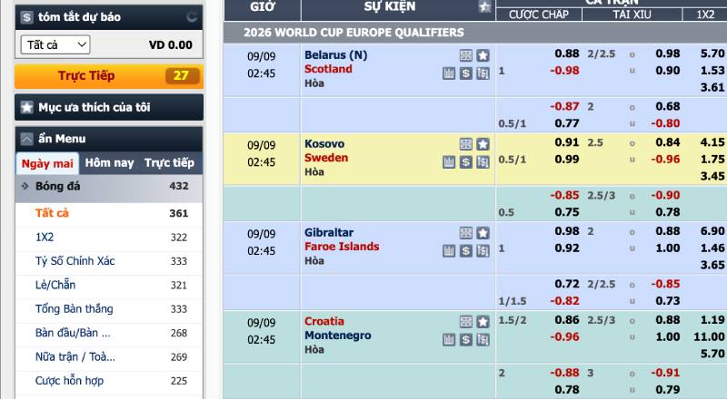 Các Chiến Thuật Nào Hiệu Quả Khi Chơi Cá Cược Trên Pg88? 3 Sử dụng chiến thuật cược chấp (Handicap)