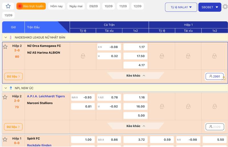Tỷ Lệ Kèo Malaysia Là Gì? Cách Đọc Và Chơi Chuẩn Nhất 4 Ưu nhược điểm của tỷ lệ kèo Malaysia