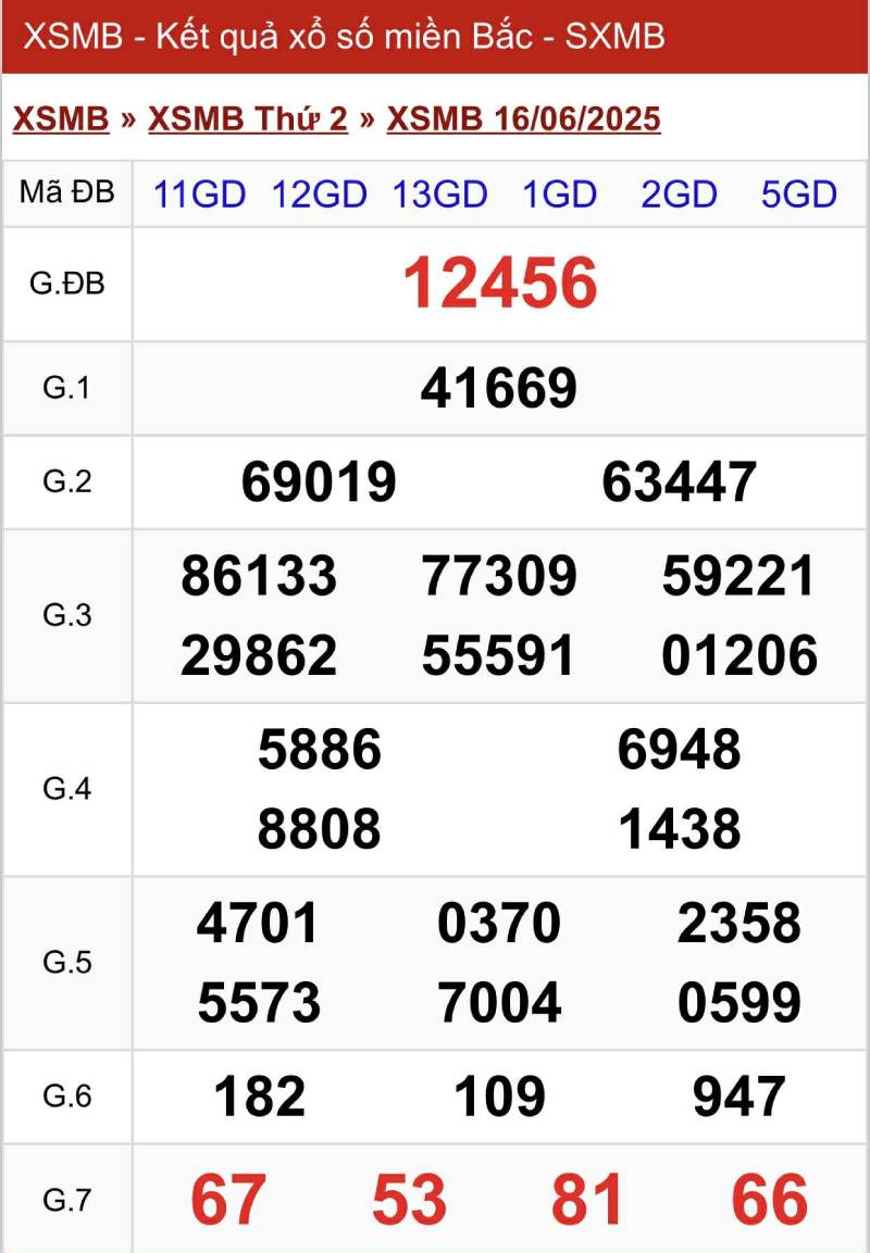 Soi Cầu Xổ Số Miền Bắc Theo Các Số May Mắn 2 Ý nghĩa của “số may mắn” trong xổ số miền Bắc